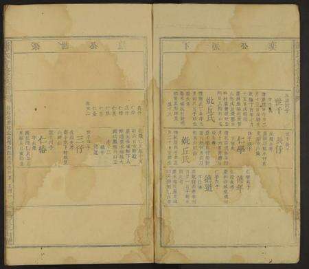 江西谢氏族谱-谢氏会修族谱 [不分卷].pdf电子版预览图1