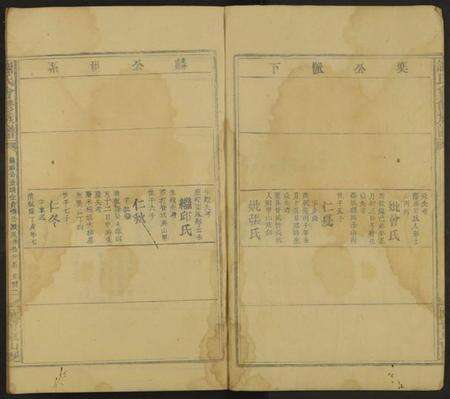 江西谢氏族谱-谢氏会修族谱 [不分卷].pdf电子版预览图2