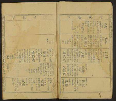 江西谢氏族谱-谢氏会修族谱 [不分卷].pdf电子版预览图4