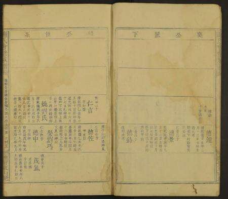 江西谢氏族谱-谢氏会修族谱 [不分卷].pdf电子版预览图5