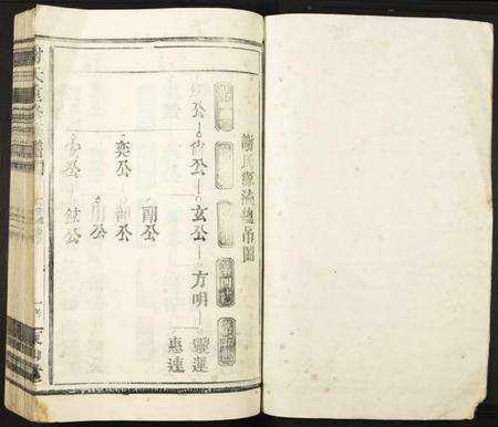 江西谢氏族谱-谢氏重修族谱.pdf电子版预览图1