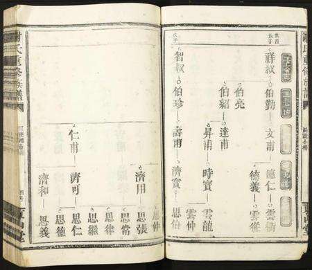 江西谢氏族谱-谢氏重修族谱.pdf电子版预览图4