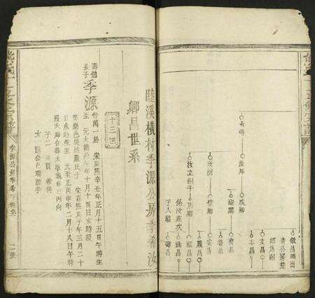江西熊氏族谱-熊氏十五修宗谱 [34卷].pdf电子版预览图2