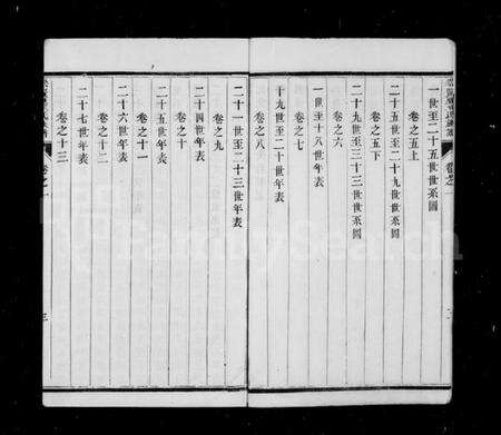 江苏王氏族谱-润东顺江洲王氏族谱 [15卷].pdf电子版预览图3