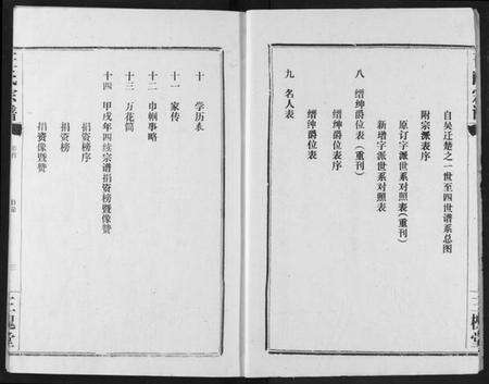 湖北王氏族谱-王氏宗谱.pdf电子版预览图4