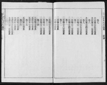 湖北王氏族谱-王氏宗谱.pdf电子版预览图4