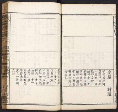 湖北王氏族谱-王氏宗谱.pdf电子版预览图4