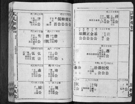 湖北王氏族谱-王氏宗谱[6卷首1卷].pdf电子版预览图5