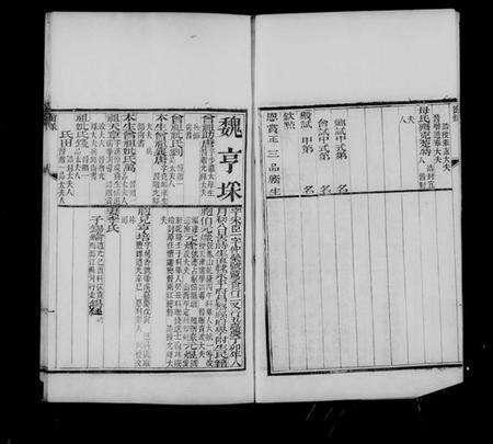 中国未知族谱-恩阴同年齿录.pdf电子版预览图5