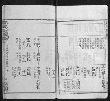 湖北魏氏族谱-魏氏宗谱.pdf电子版预览图4