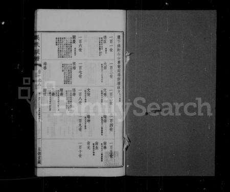 江苏吴氏族谱-吴氏大统宗谱 [卷数杂异].pdf电子版预览图2