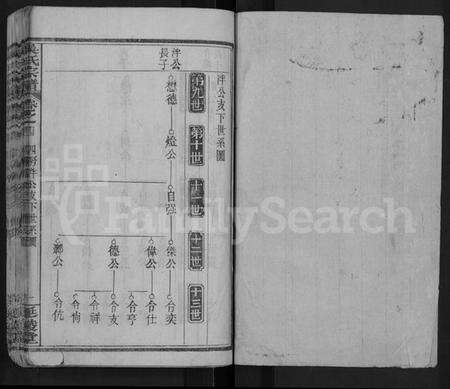 湖北吴氏族谱-吴氏宗谱 [4卷,首1卷].pdf电子版预览图1