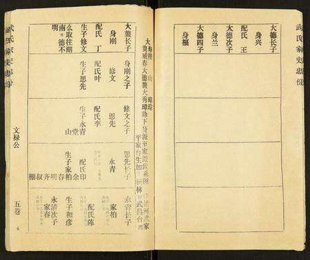 湖北武氏族谱-武氏宗谱.pdf电子版预览图4