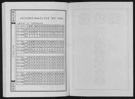 湖北谢氏族谱-谢氏宗谱.pdf电子版预览图2