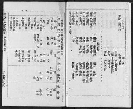湖北熊氏族谱-熊氏宗谱.pdf电子版预览图4
