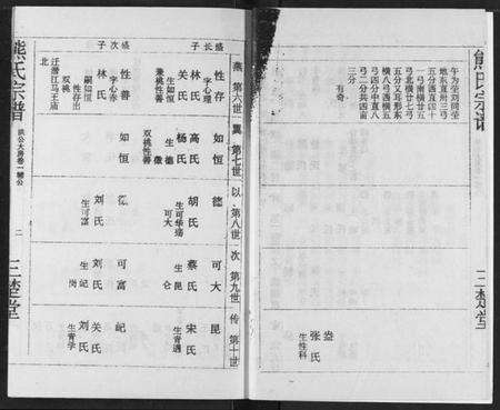 湖北熊氏族谱-熊氏宗谱.pdf电子版预览图5