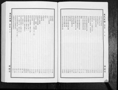 湖北熊氏族谱-熊氏宗谱[7卷首1卷].pdf电子版预览图5