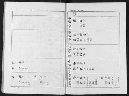 湖北熊氏族谱-熊氏家庭档案簿.pdf电子版预览图3
