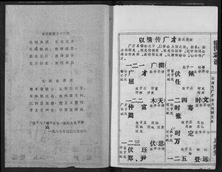 湖北徐氏族谱-徐氏宗谱.pdf电子版预览图1