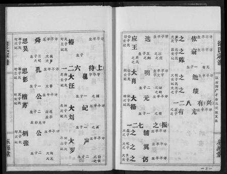 湖北徐氏族谱-徐氏宗谱.pdf电子版预览图2