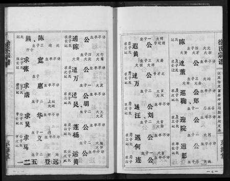 湖北徐氏族谱-徐氏宗谱.pdf电子版预览图4