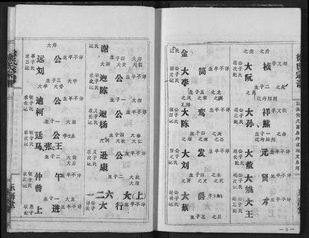 湖北徐氏族谱-徐氏宗谱.pdf电子版预览图5