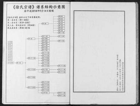 湖北徐氏族谱-徐氏宗谱.pdf电子版预览图2