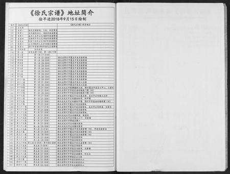 湖北徐氏族谱-徐氏宗谱.pdf电子版预览图3