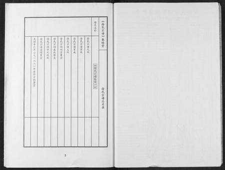 湖北徐氏族谱-徐氏宗谱.pdf电子版预览图4