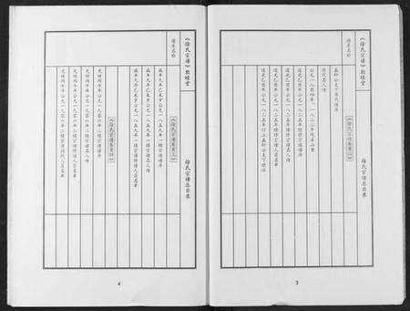 湖北徐氏族谱-徐氏宗谱.pdf电子版预览图5