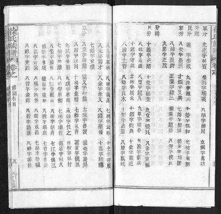 湖北徐氏族谱-徐氏族谱.pdf电子版预览图5