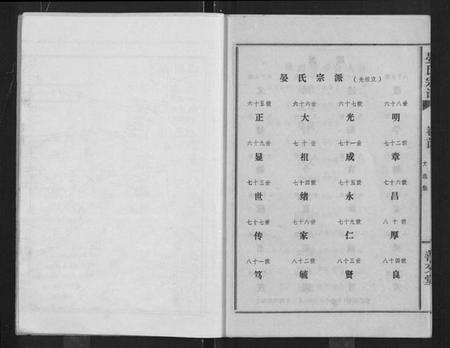 湖北晏氏族谱-晏氏宗谱 [4卷,含卷首].pdf电子版预览图3