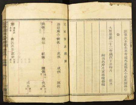 四川杨氏族谱-定水杨氏宗谱.pdf电子版预览图3