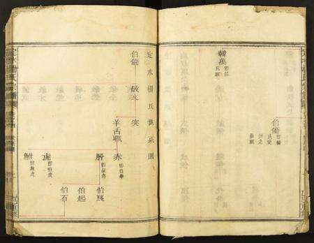 四川杨氏族谱-定水杨氏宗谱.pdf电子版预览图4