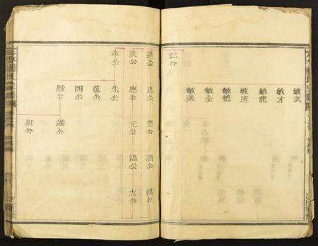 四川杨氏族谱-定水杨氏宗谱.pdf电子版预览图5