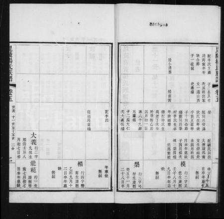 江苏杨氏族谱-毘陵前黄杨氏族谱 [20卷].pdf电子版预览图3