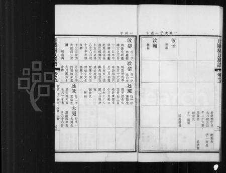 江苏杨氏族谱-毘陵前黄杨氏族谱 [20卷].pdf电子版预览图4