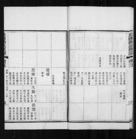 江苏杨氏族谱-毘陵前黄杨氏族谱 [20卷].pdf电子版预览图5