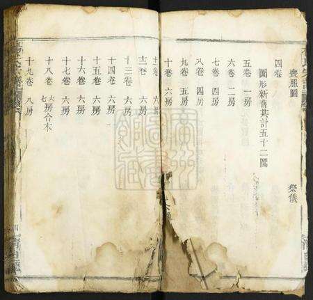 湖北杨氏族谱-杨氏宗谱.pdf电子版预览图4