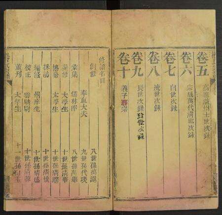 湖北杨氏族谱-杨氏宗谱 [10卷].pdf电子版预览图2