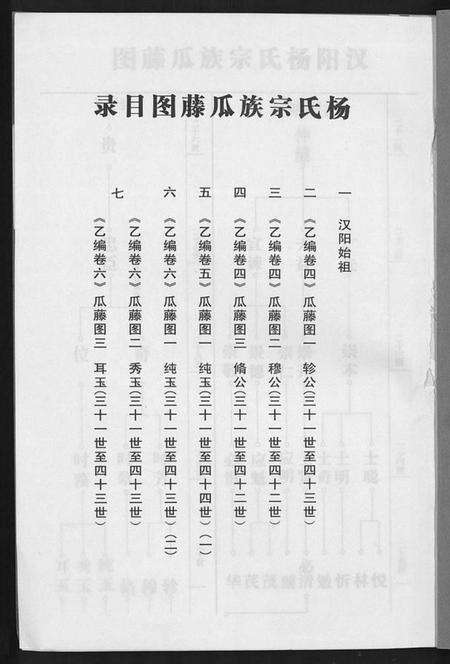 湖北杨氏族谱-杨氏宗谱 [甲编4卷,乙编12卷,系图2卷].pdf电子版预览图1