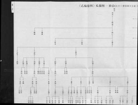 湖北杨氏族谱-杨氏宗谱 [甲编4卷,乙编12卷,系图2卷].pdf电子版预览图5