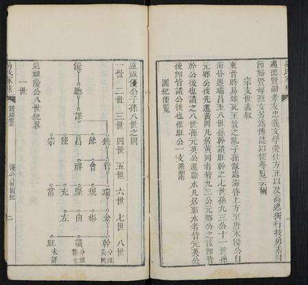 湖北易氏族谱-易氏家乘 [卷数杂异].pdf电子版预览图3