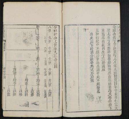 湖北易氏族谱-易氏家乘 [卷数杂异].pdf电子版预览图5