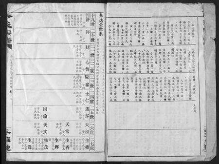 湖北尹氏族谱-尹氏宗谱.pdf电子版预览图3