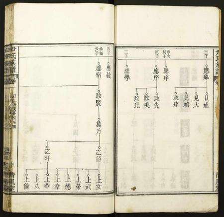 湖北尹氏族谱-尹氏族谱.pdf电子版预览图3