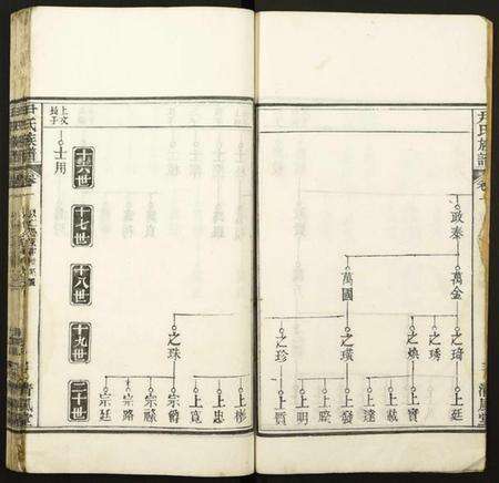 湖北尹氏族谱-尹氏族谱.pdf电子版预览图4