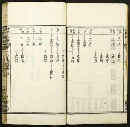 湖北尹氏族谱-尹氏族谱.pdf电子版预览图5