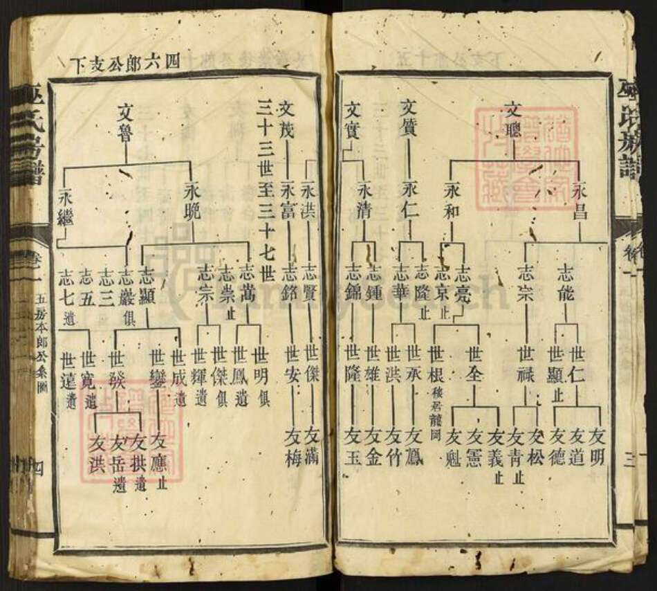 福建省三明市宁化县江西省赣州市巫氏族谱-巫氏房谱.pdf电子版预览图3