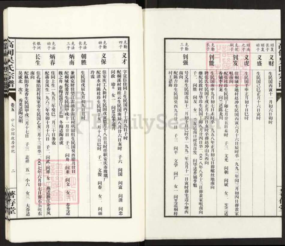 安徽省铜陵市枞阳县雨坛镇吴氏着存堂族谱-高甸吴氏宗谱.pdf电子版预览图2